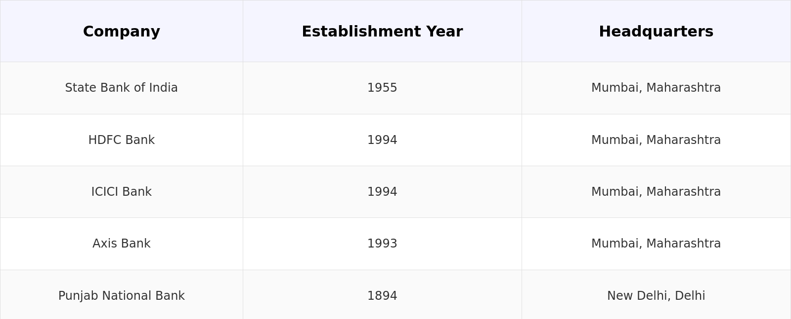 Competitive Landscape Table