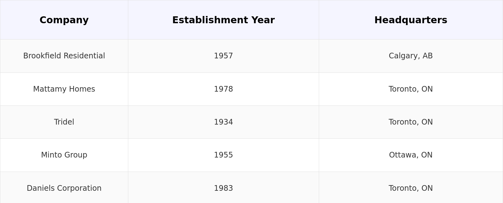 Competitive Landscape Table
