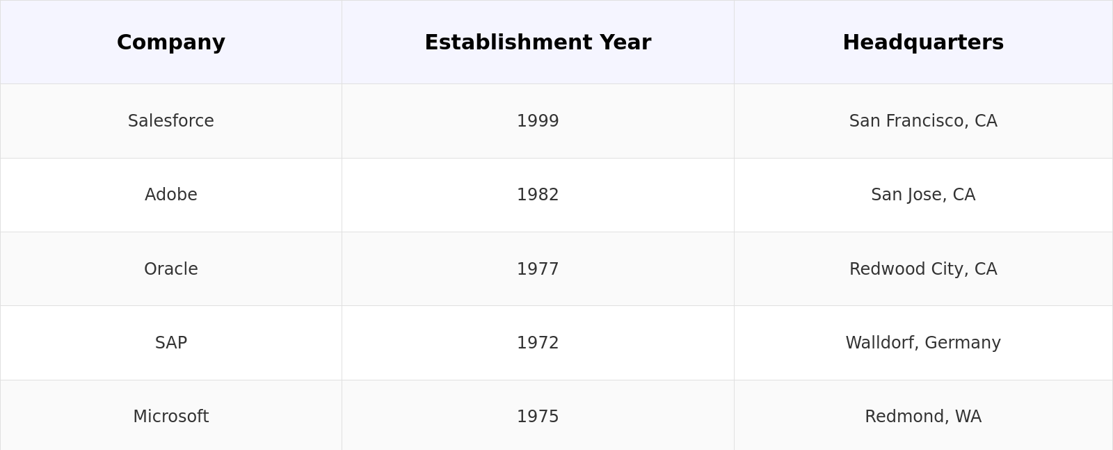 Competitive Landscape Table