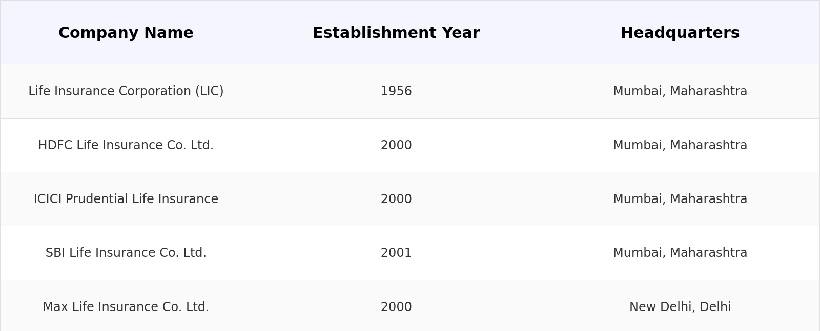 Competitive Landscape Table