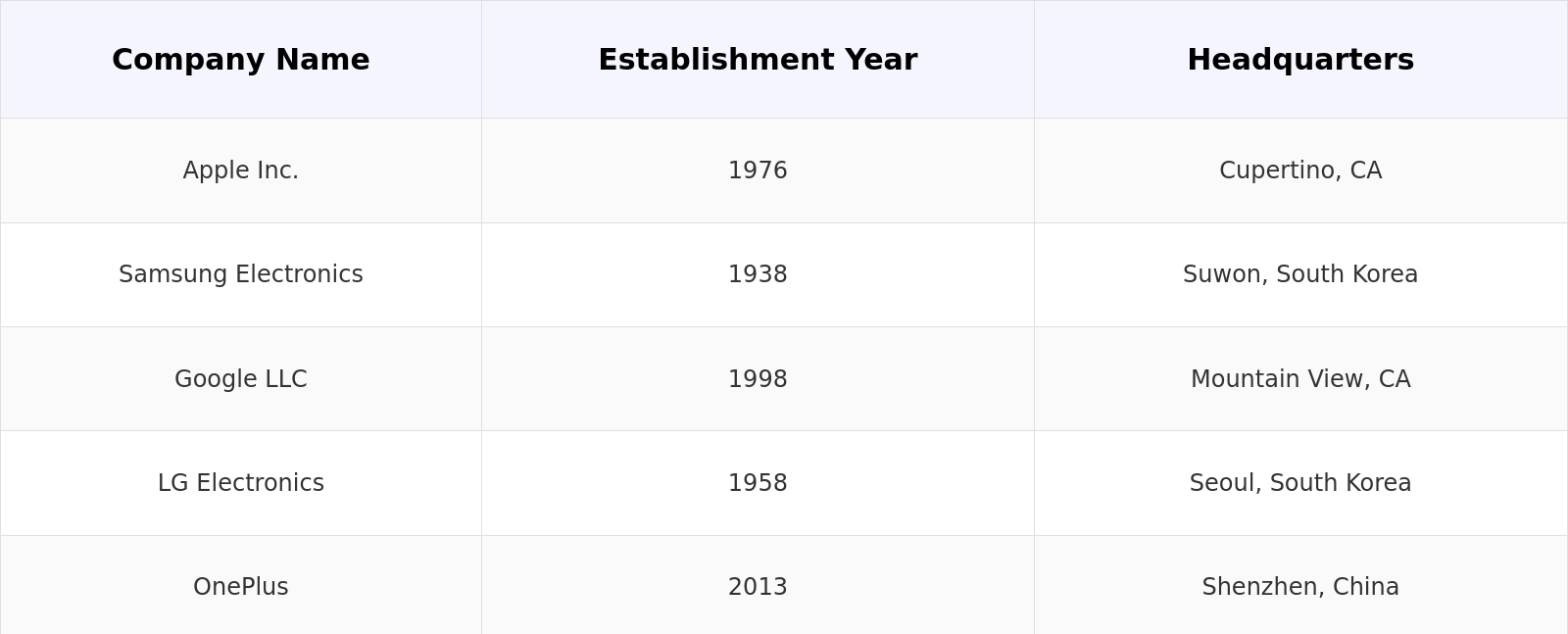 Competitive Landscape Table