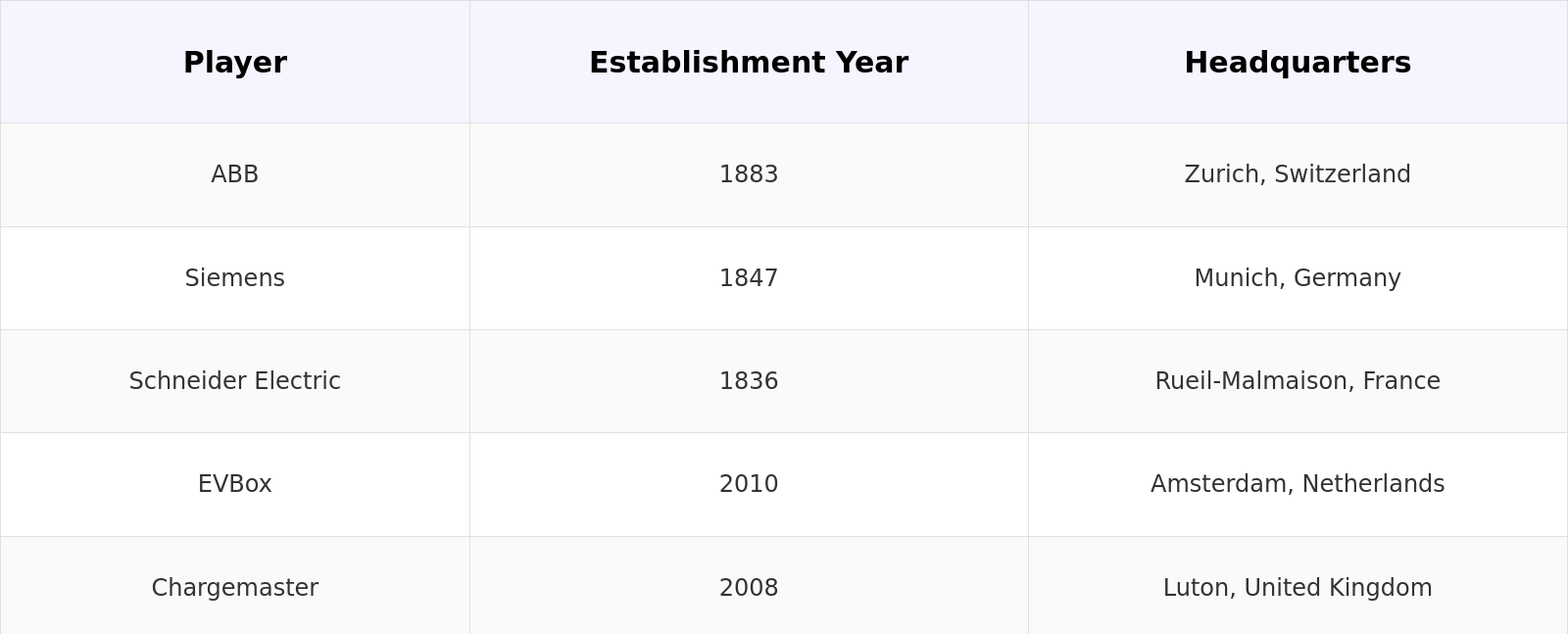 Competitive Landscape Table