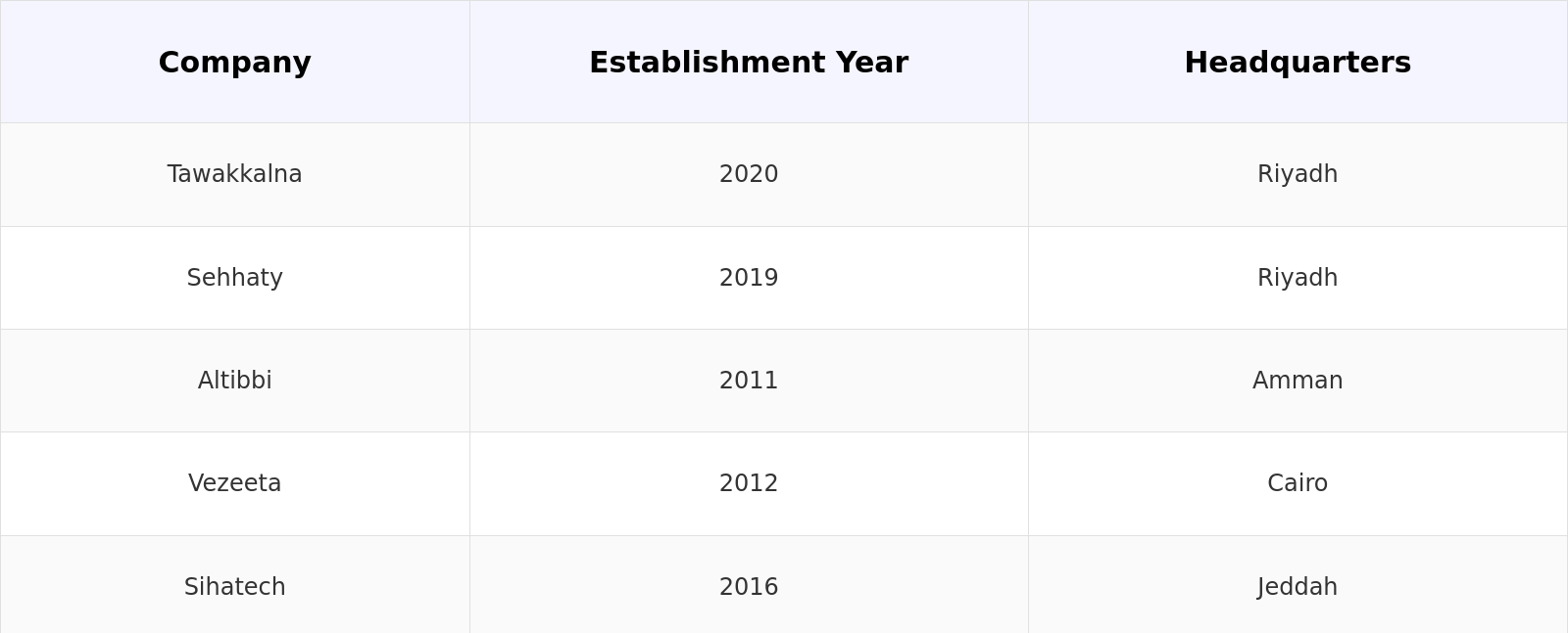 Competitive Landscape Table