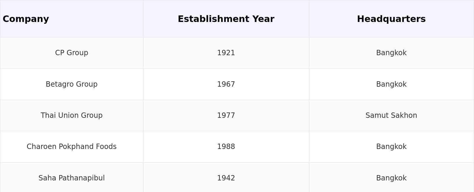 Competitive Landscape Table