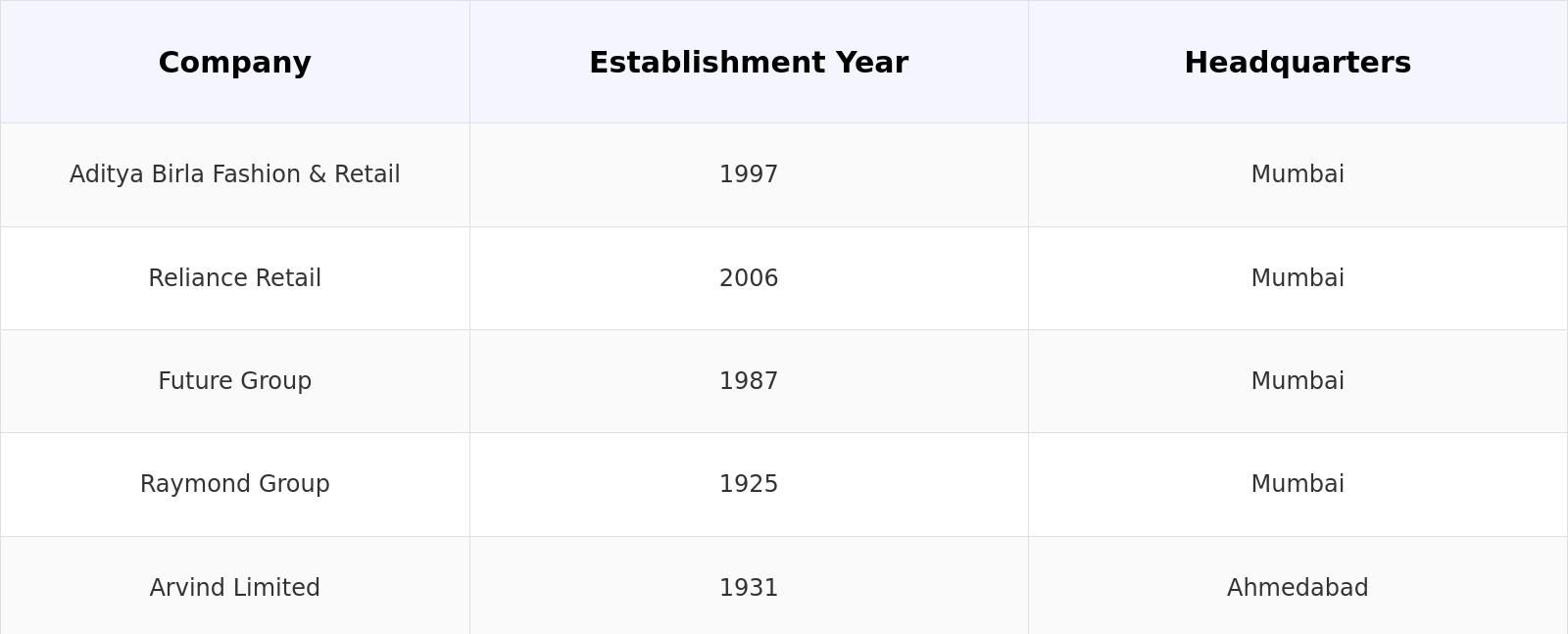 Competitive Landscape Table