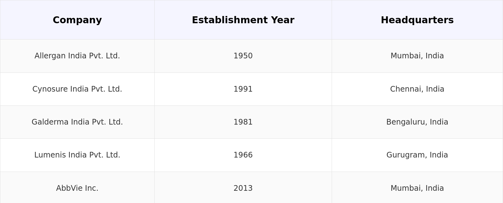 Competitive Landscape Table