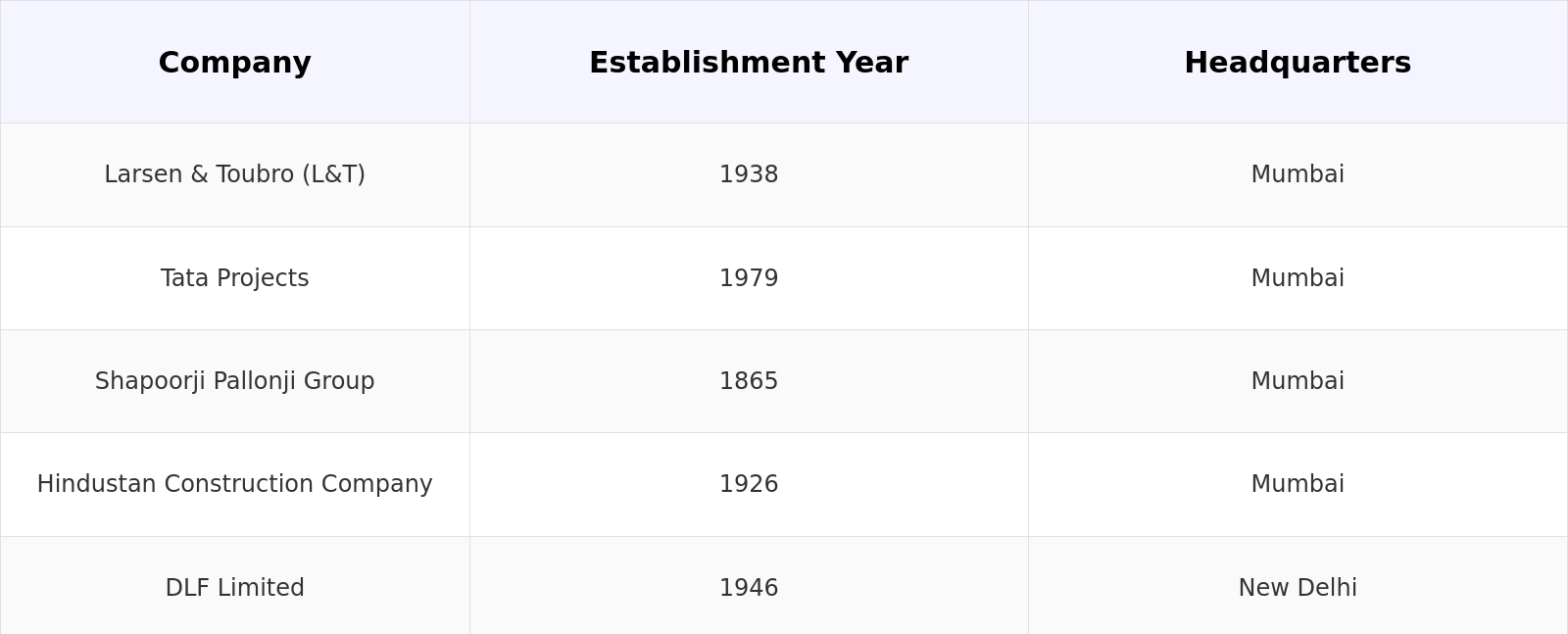 Competitive Landscape Table