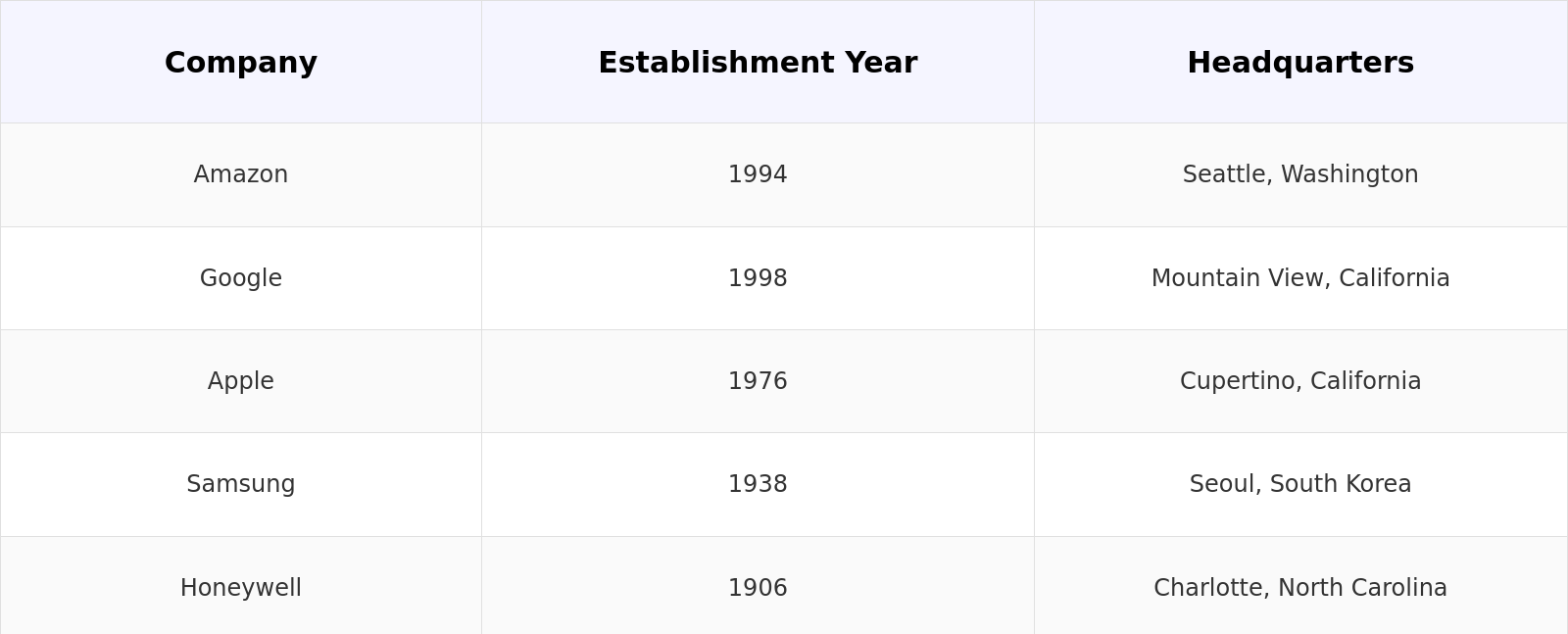 Competitive Landscape Table