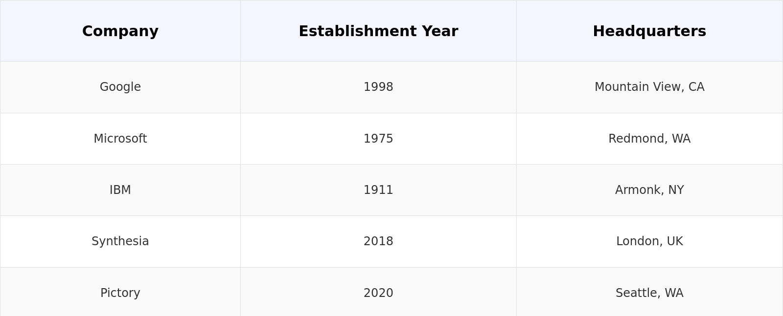 Competitive Landscape Table