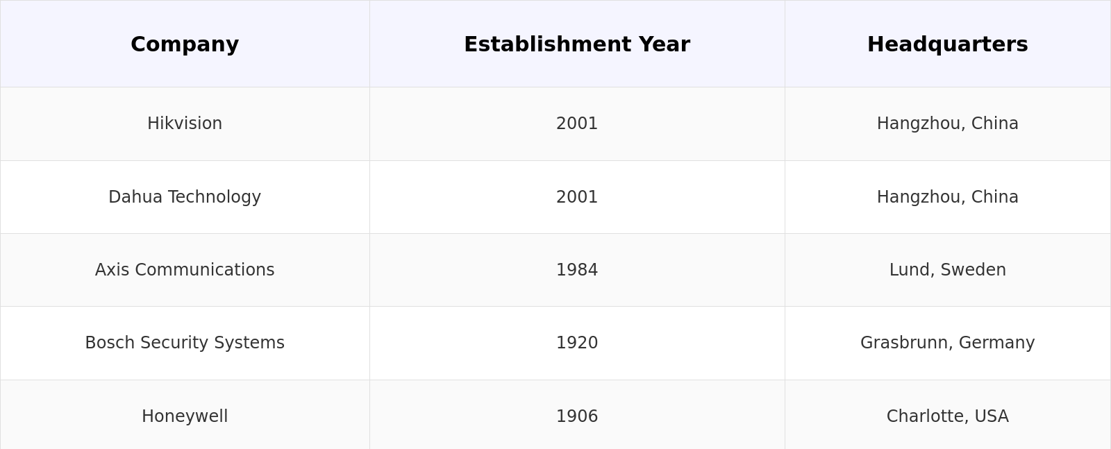 Competitive Landscape Table