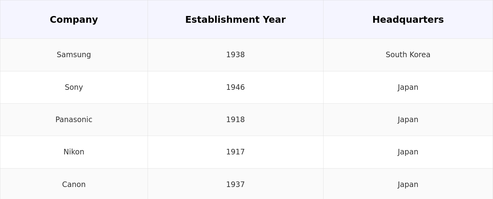 Competitive Landscape Table