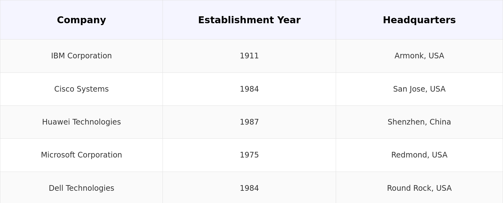Competitive Landscape Table