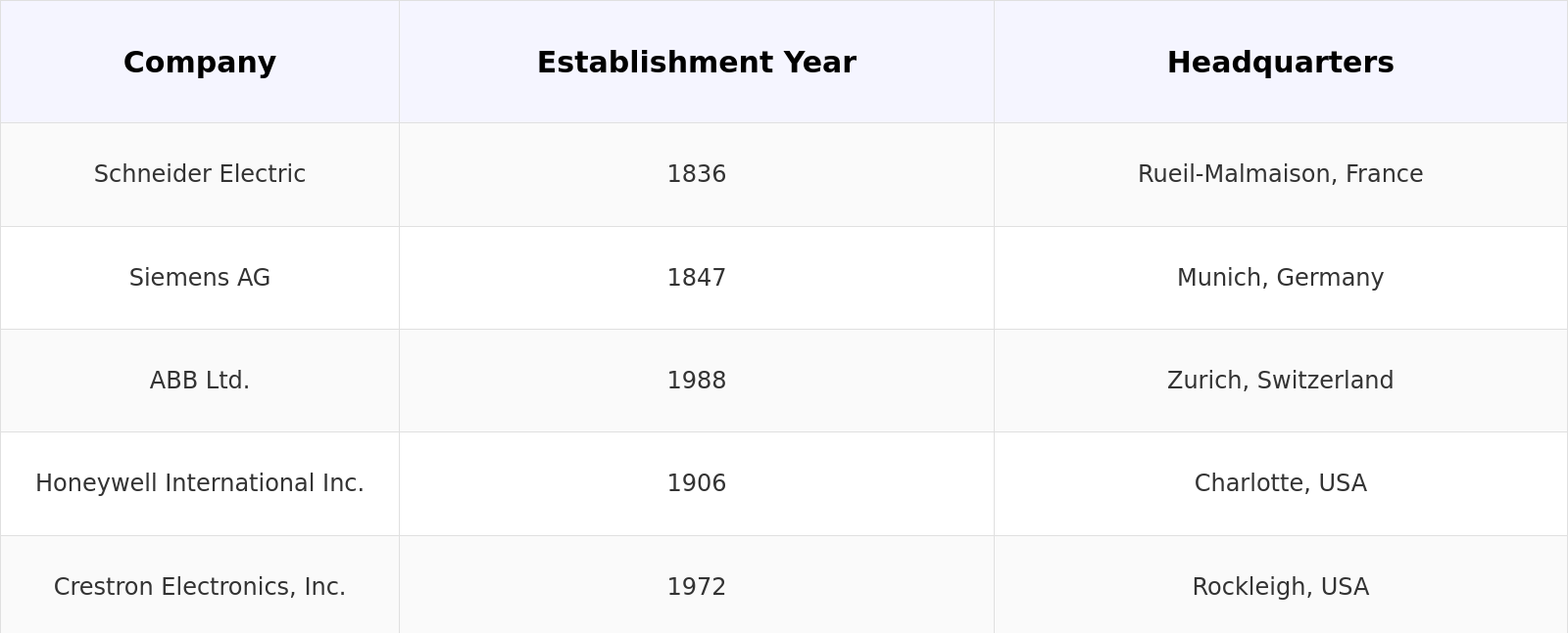 Competitive Landscape Table