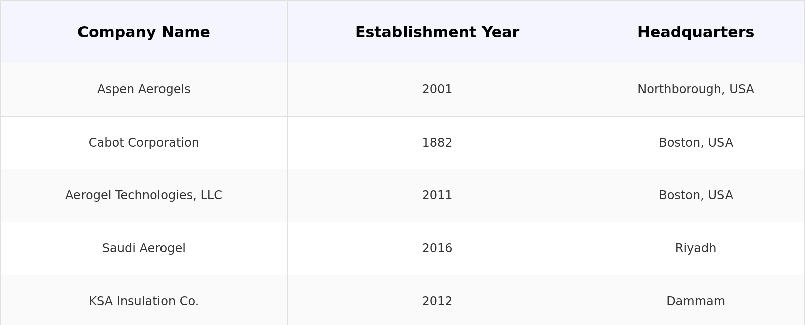 Competitive Landscape Table