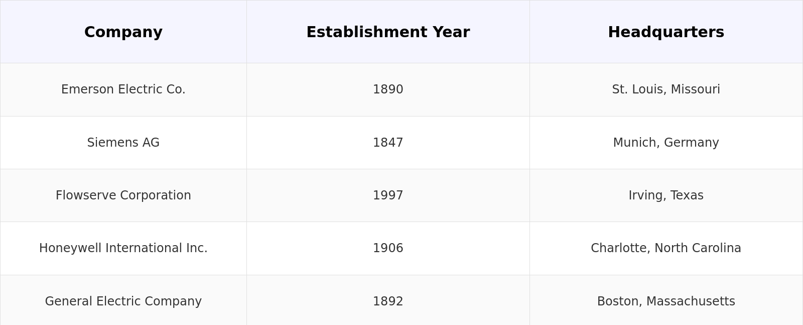 Competitive Landscape Table