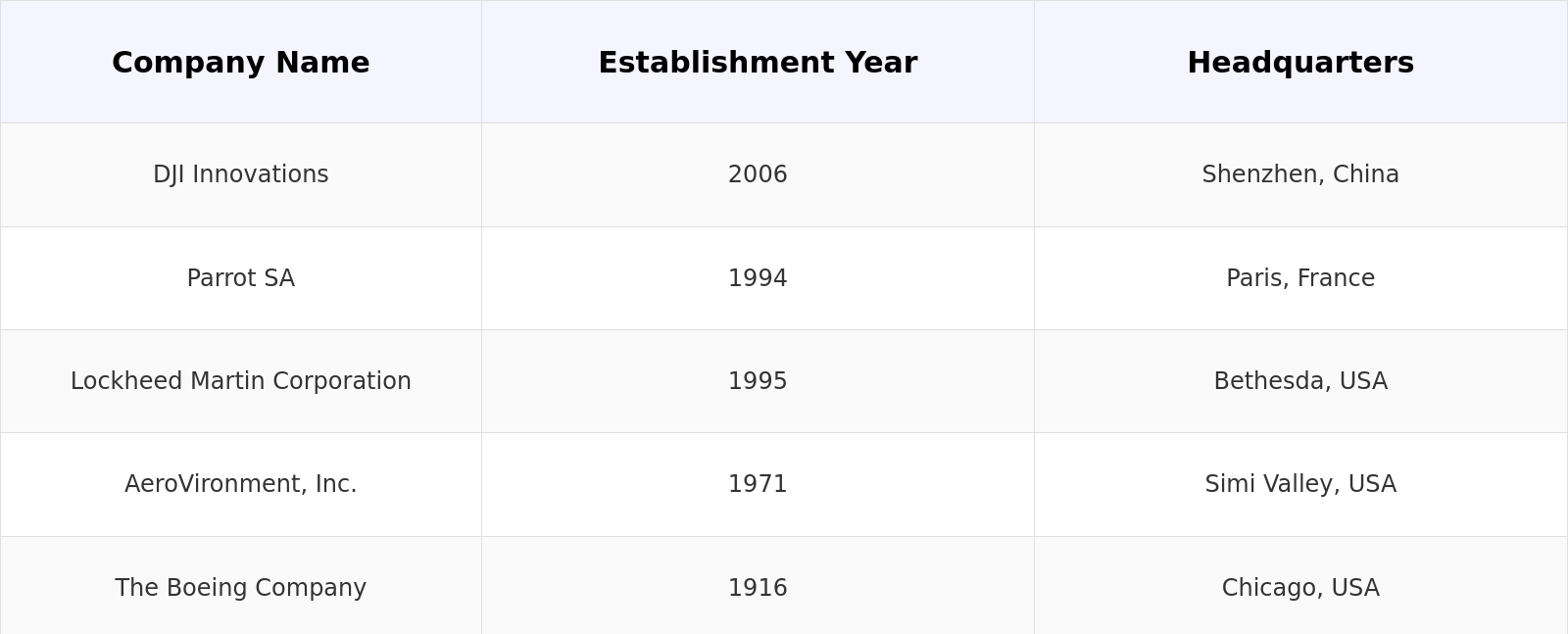 Competitive Landscape Table