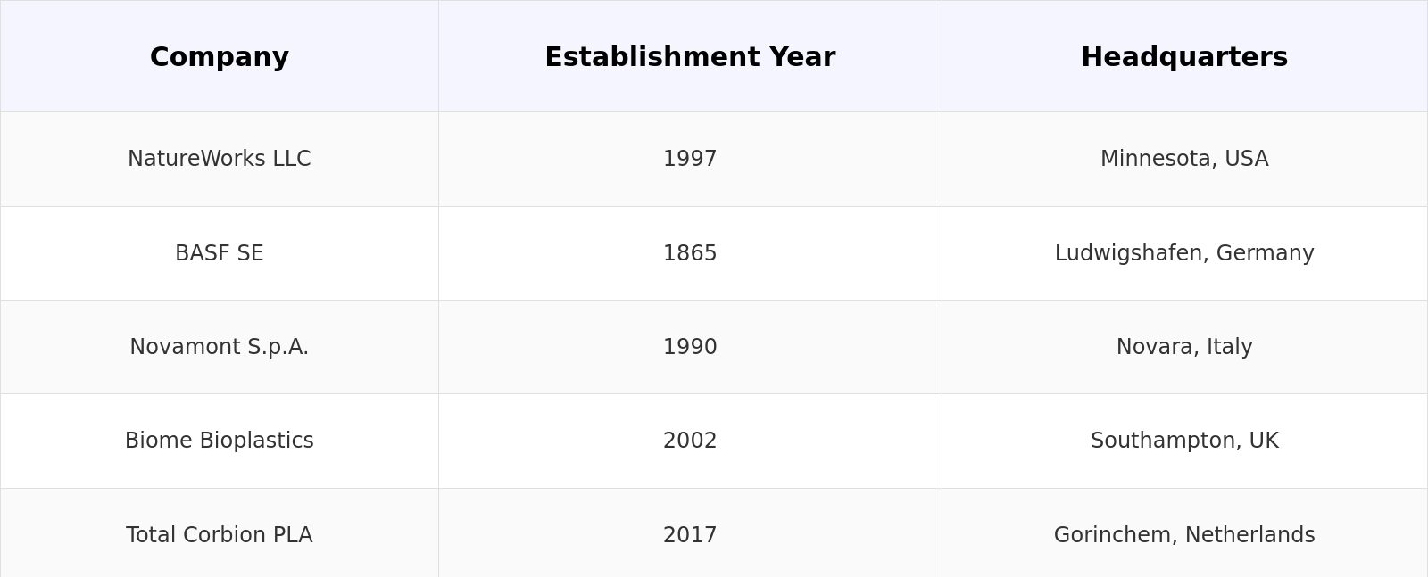 Competitive Landscape Table