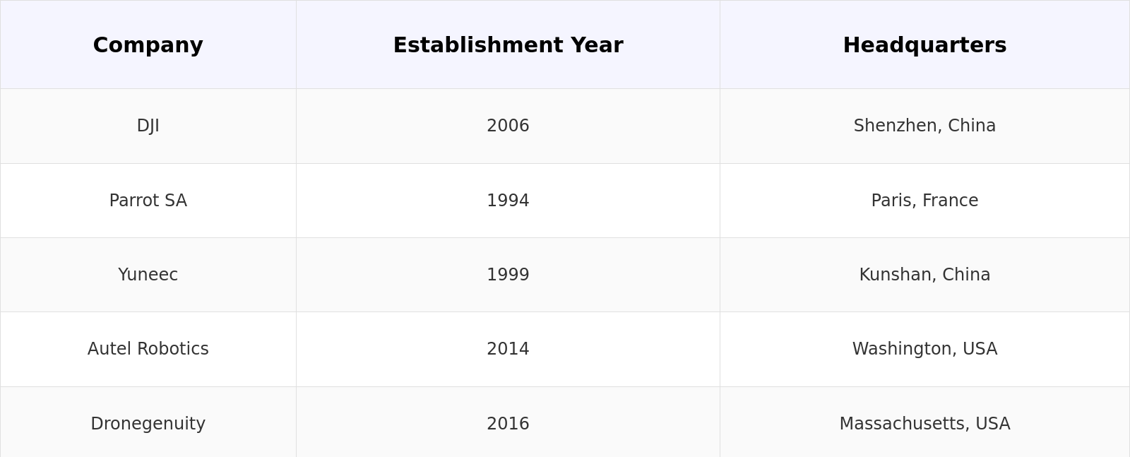 Competitive Landscape Table