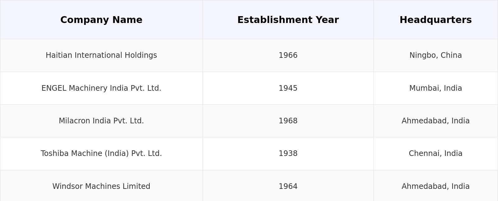 Competitive Landscape Table