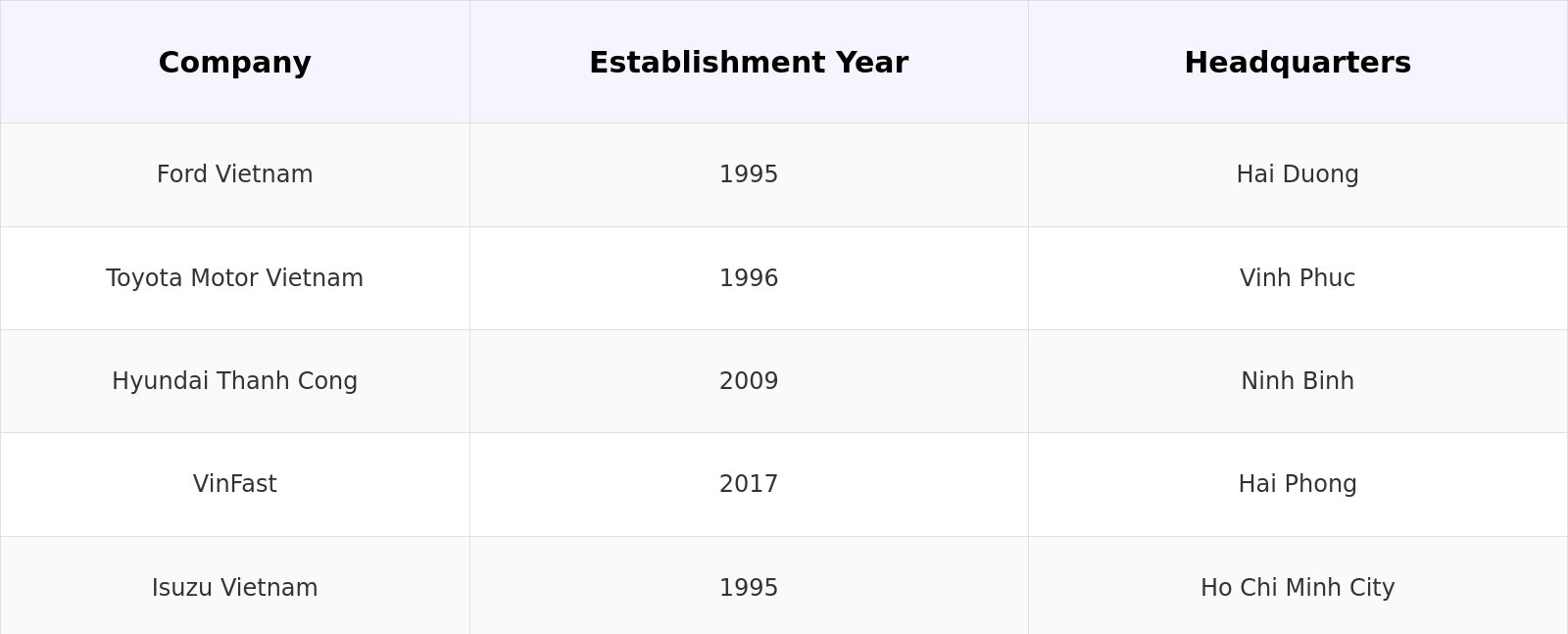 Competitive Landscape Table