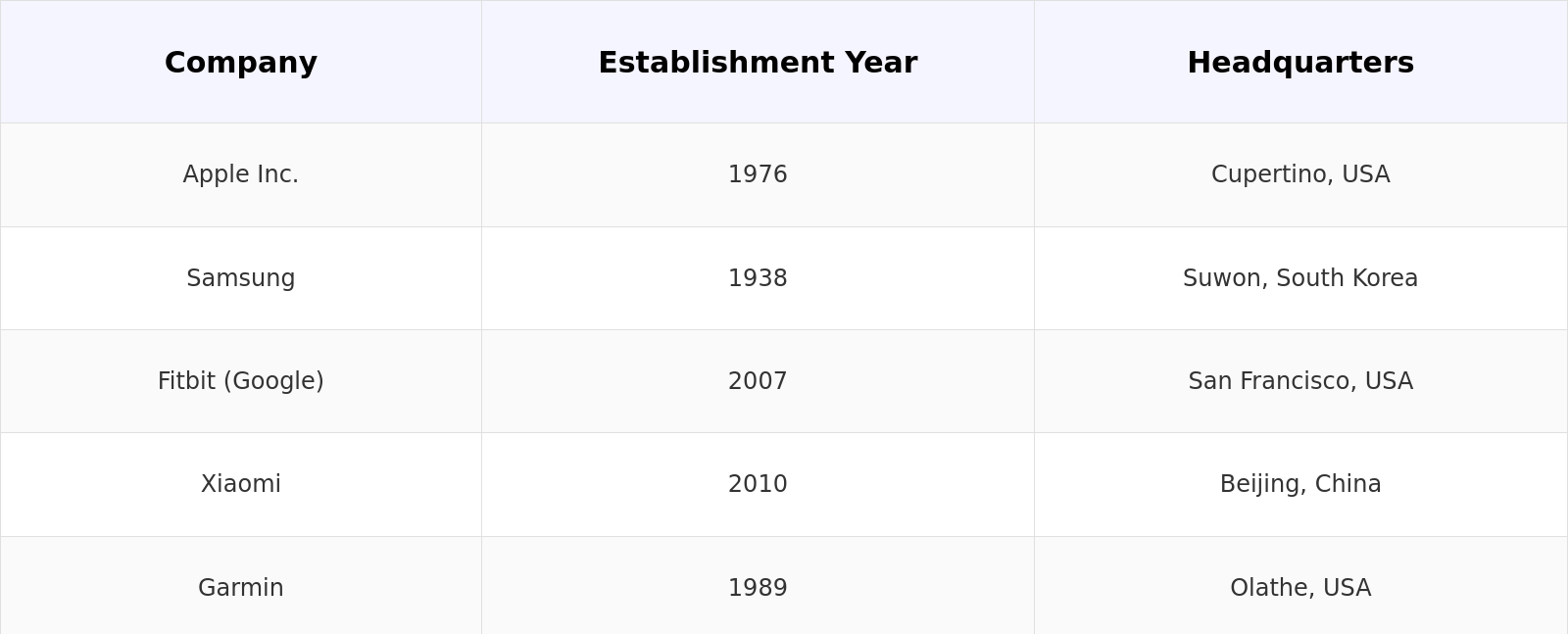 Competitive Landscape Table