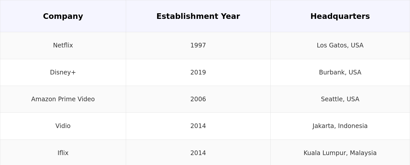 Competitive Landscape Table
