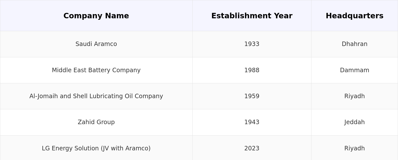 Competitive Landscape Table