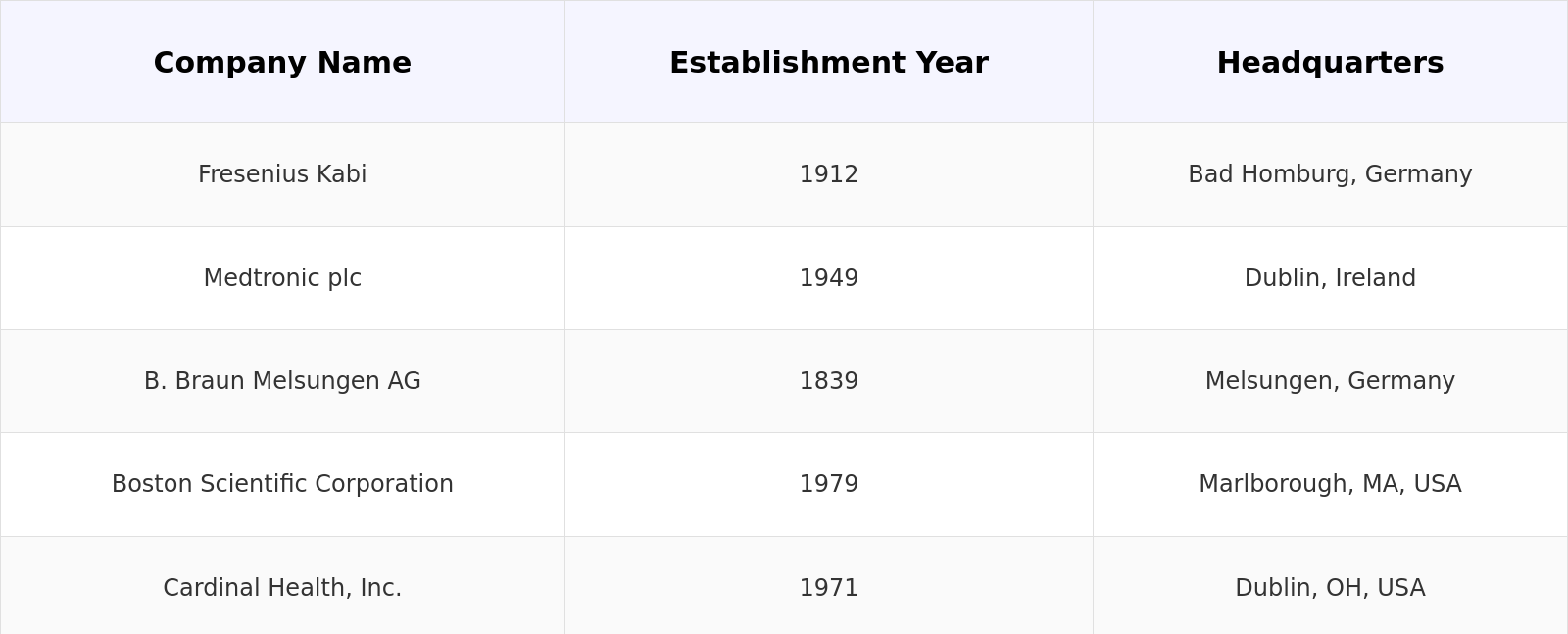 Competitive Landscape Table