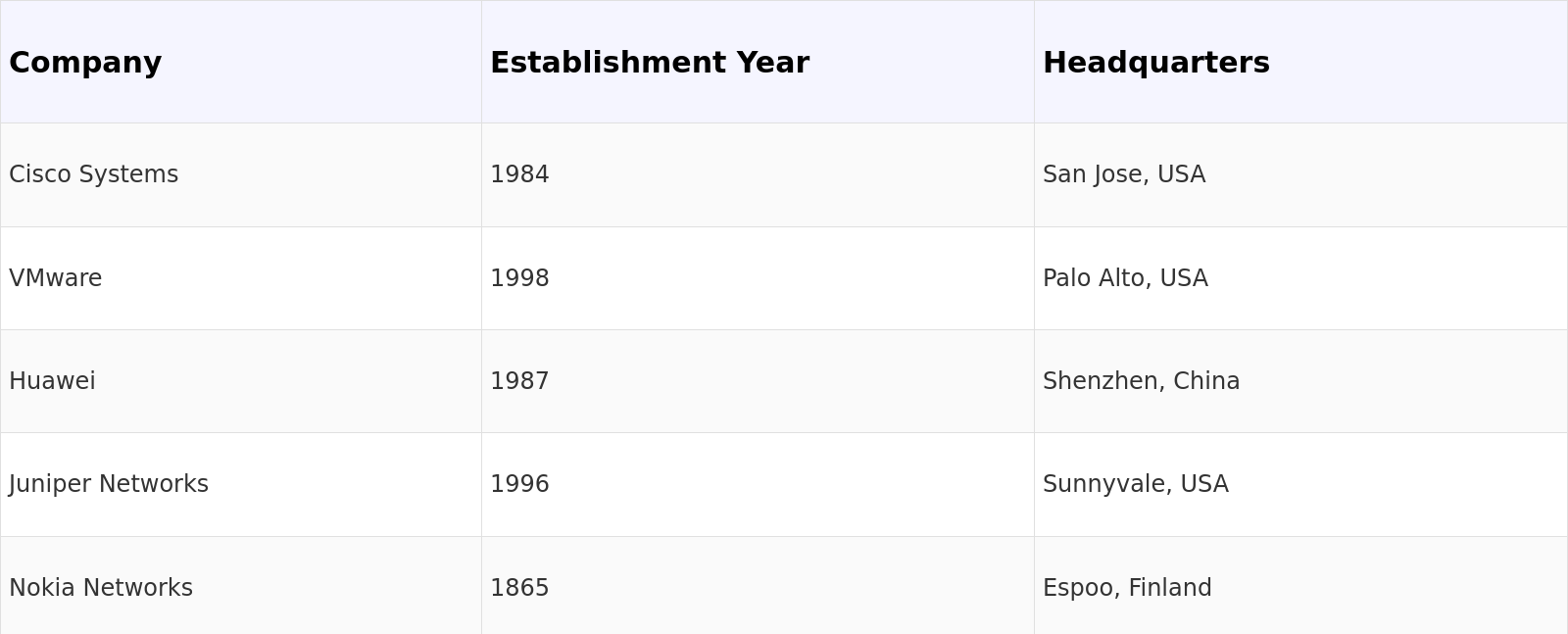 Competitive Landscape Table