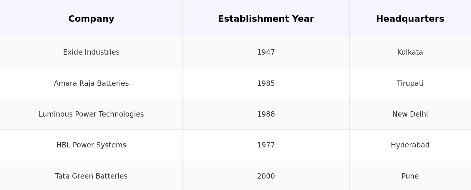 Competitive Landscape Table