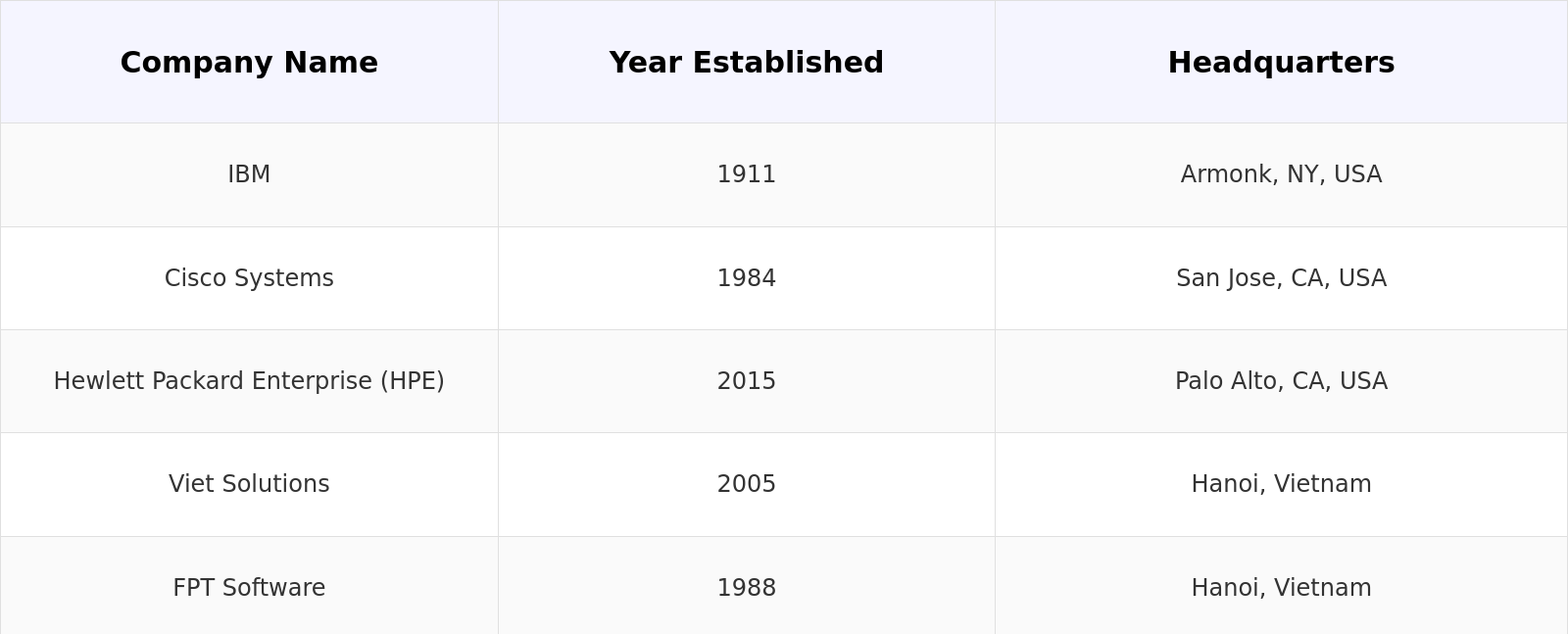 Competitive Landscape Table