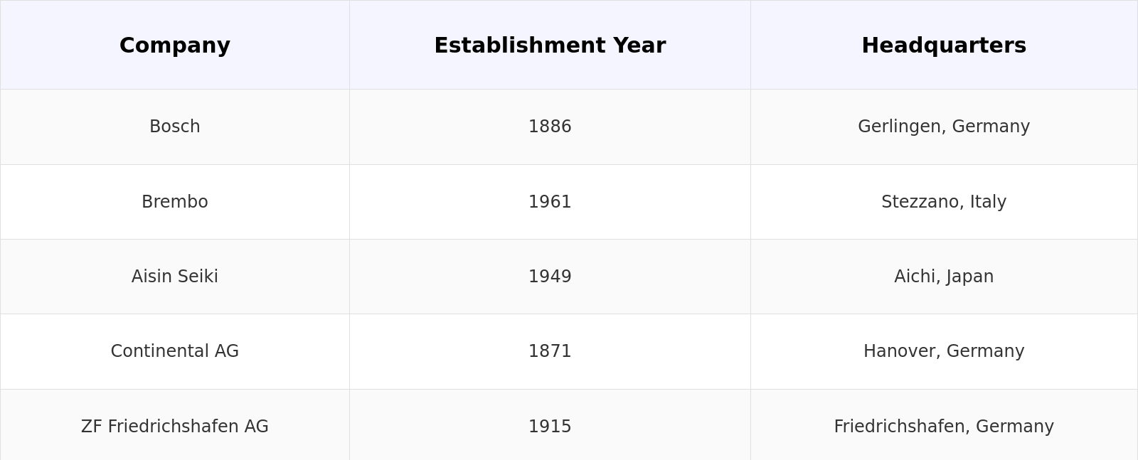 Competitive Landscape Table