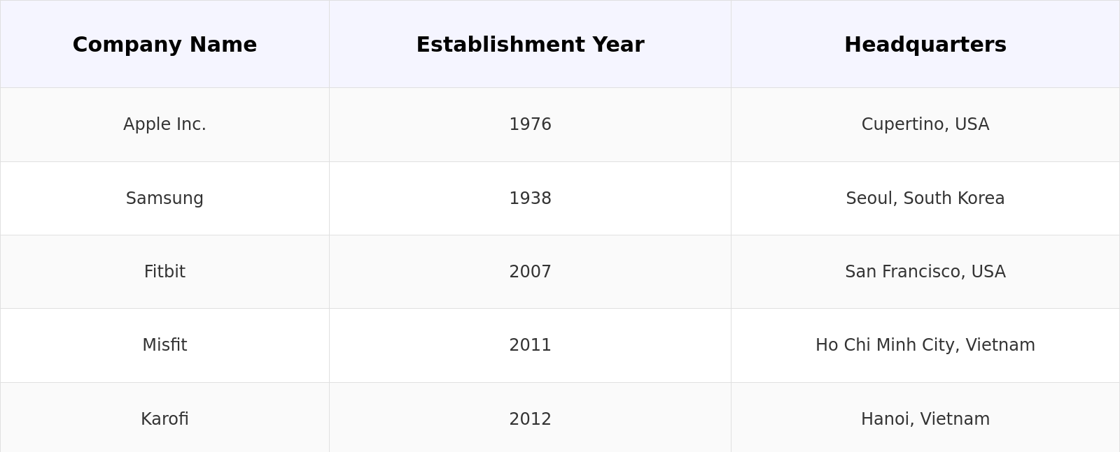 Competitive Landscape Table