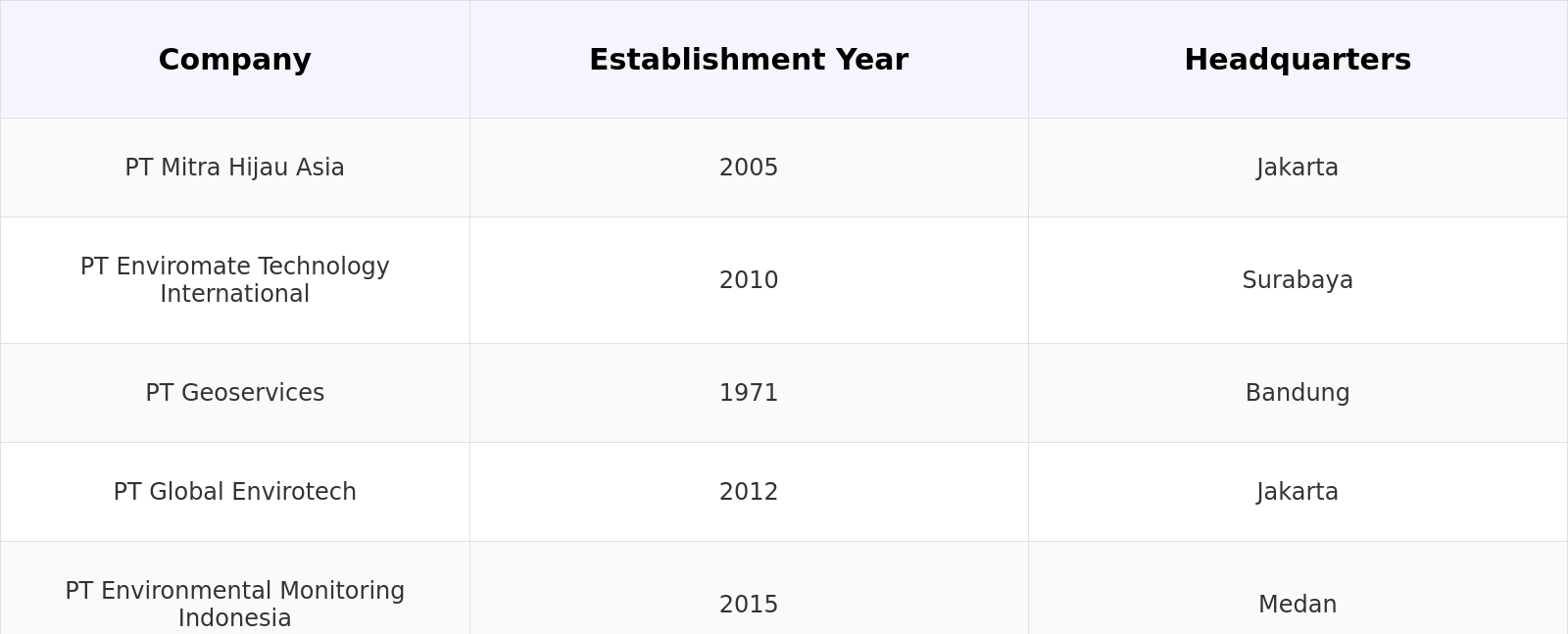 Competitive Landscape Table