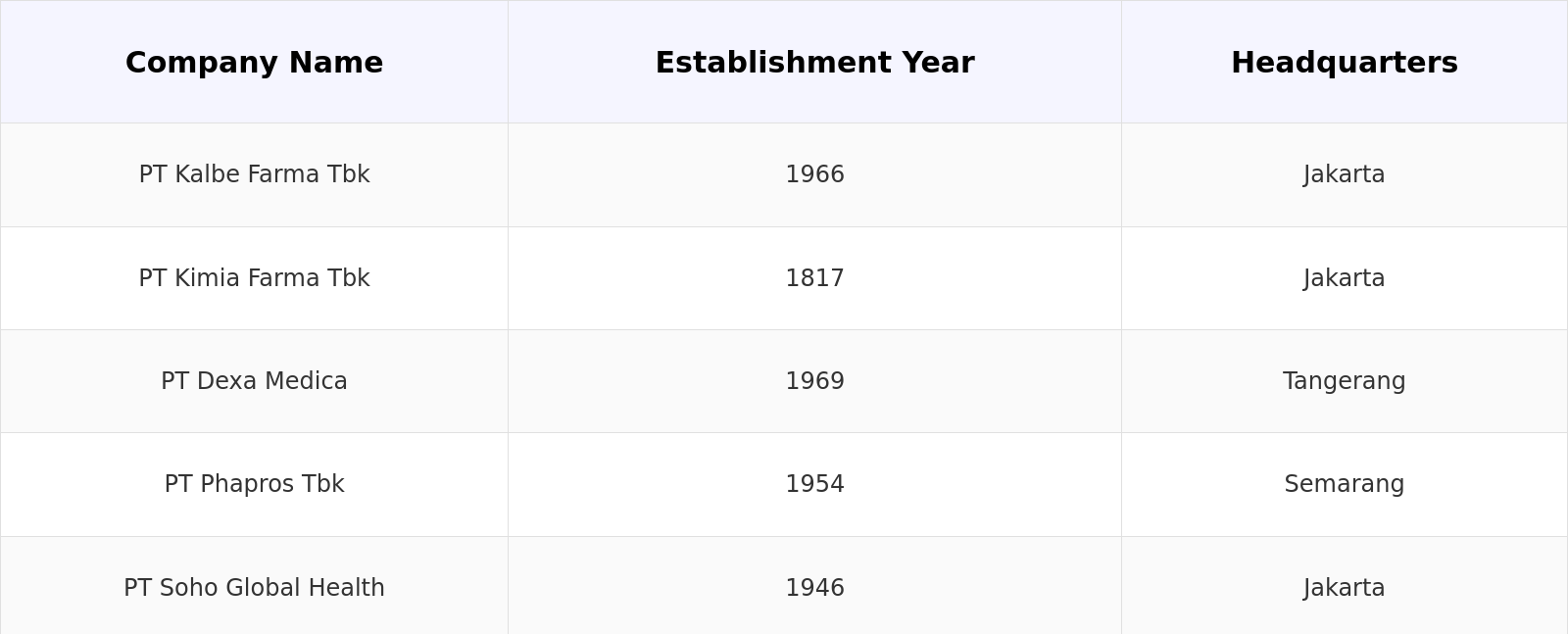 Competitive Landscape Table