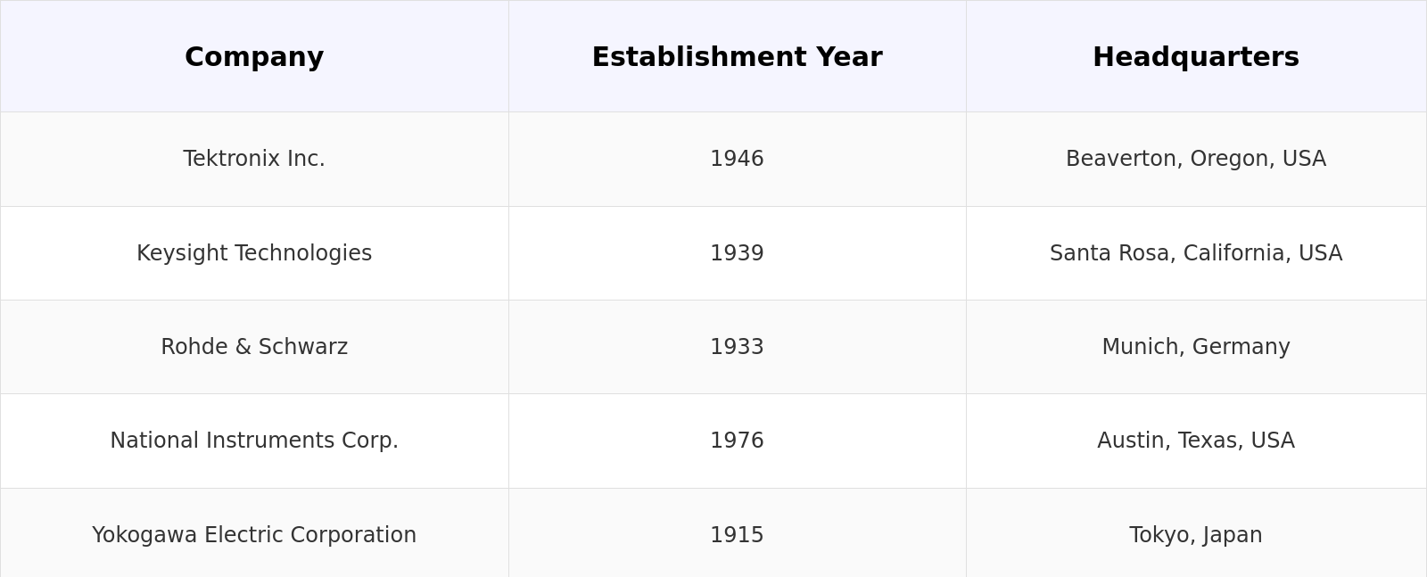 Competitive Landscape Table