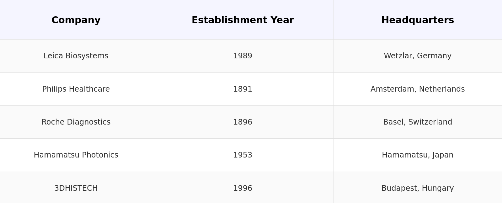 Competitive Landscape Table