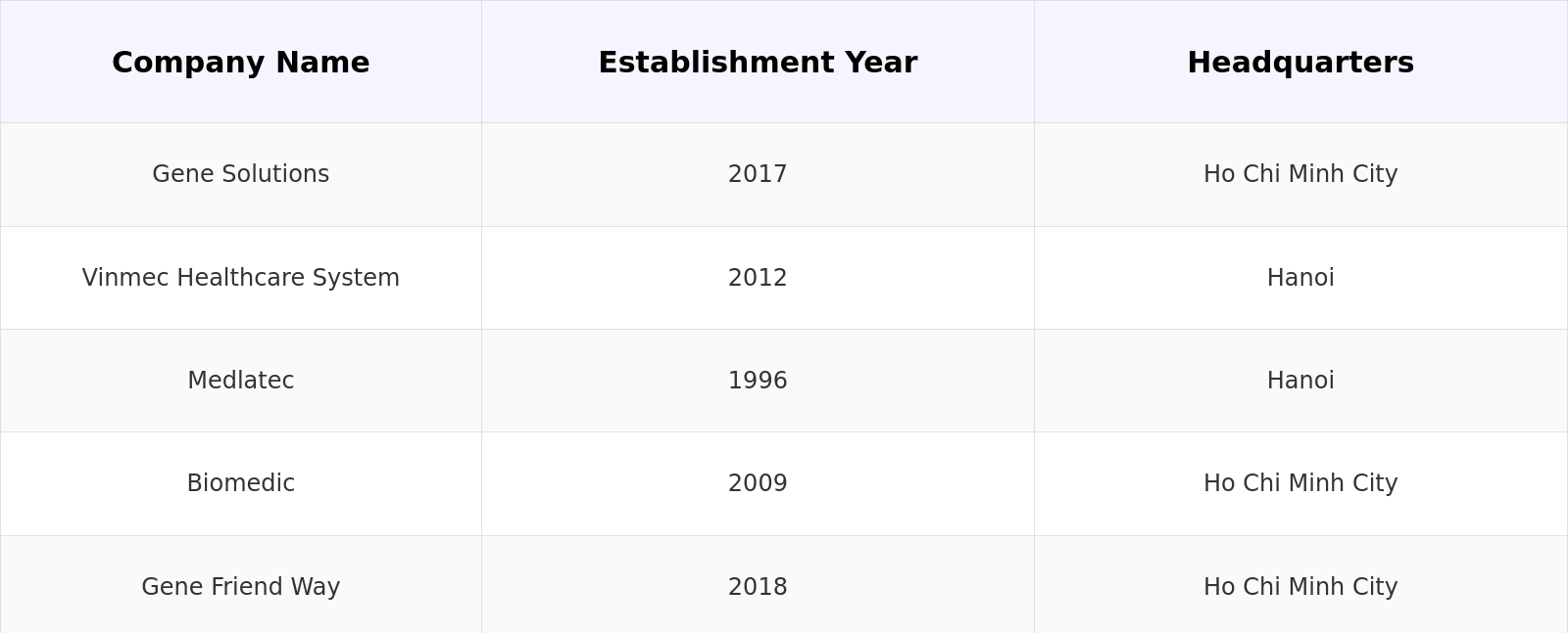 Competitive Landscape Table