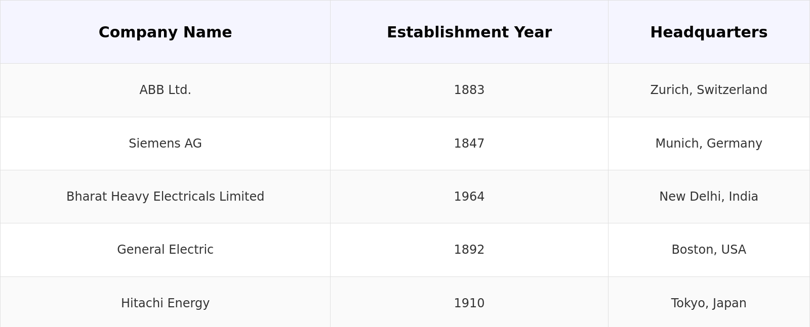 Competitive Landscape Table