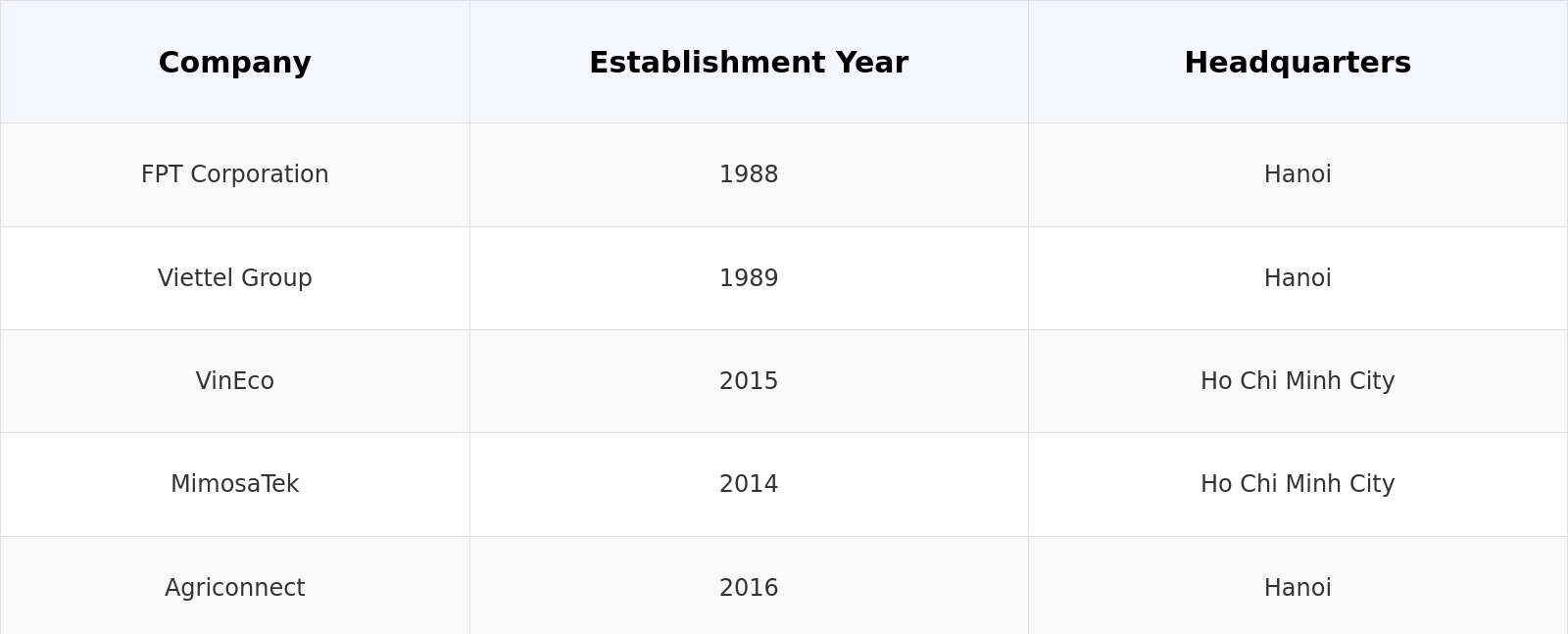 Competitive Landscape Table