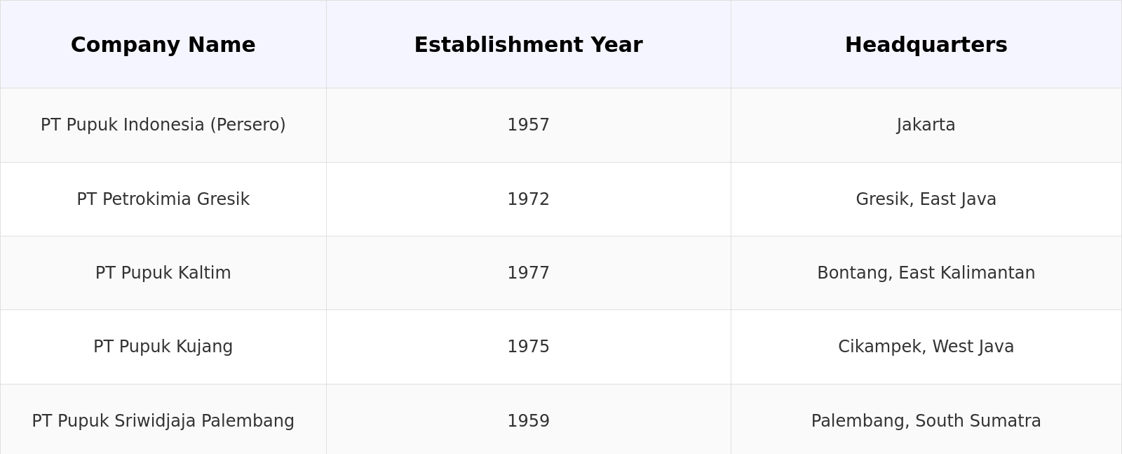 Competitive Landscape Table
