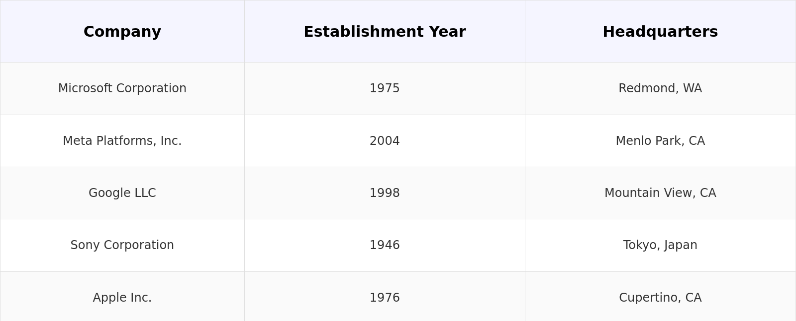 Competitive Landscape Table