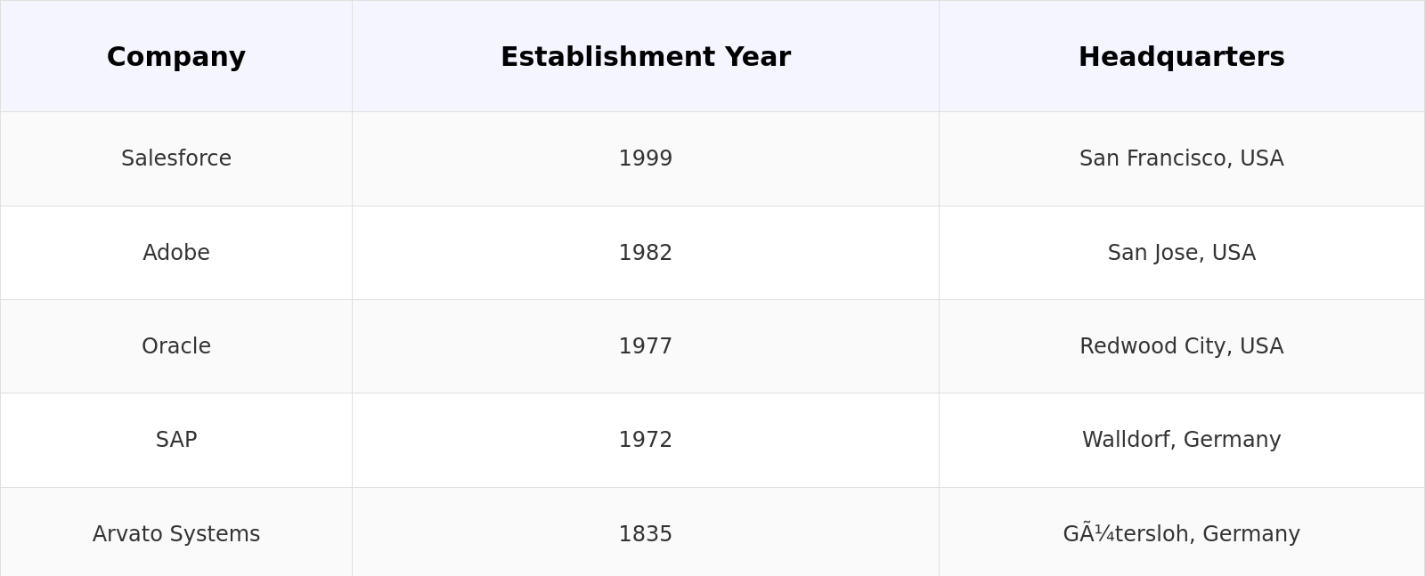 Competitive Landscape Table