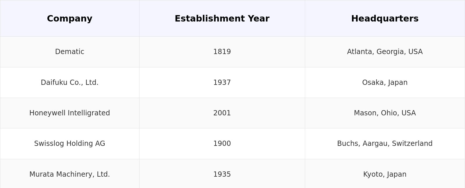 Competitive Landscape Table