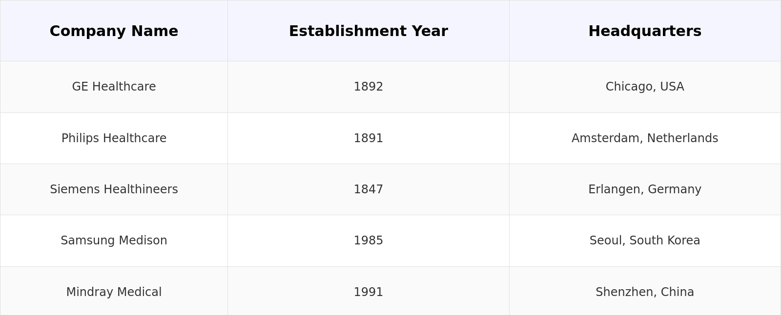 Competitive Landscape Table