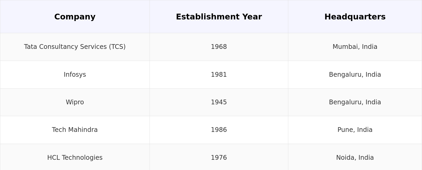 Competitive Landscape Table