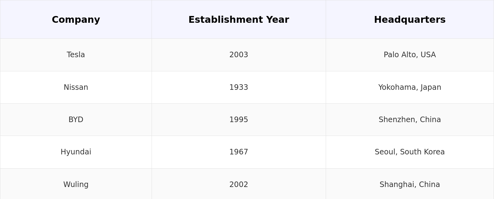Competitive Landscape Table