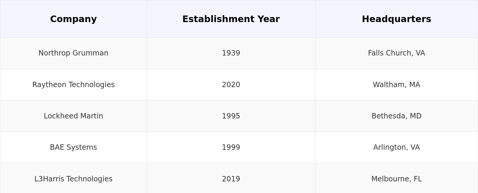 Competitive Landscape Table