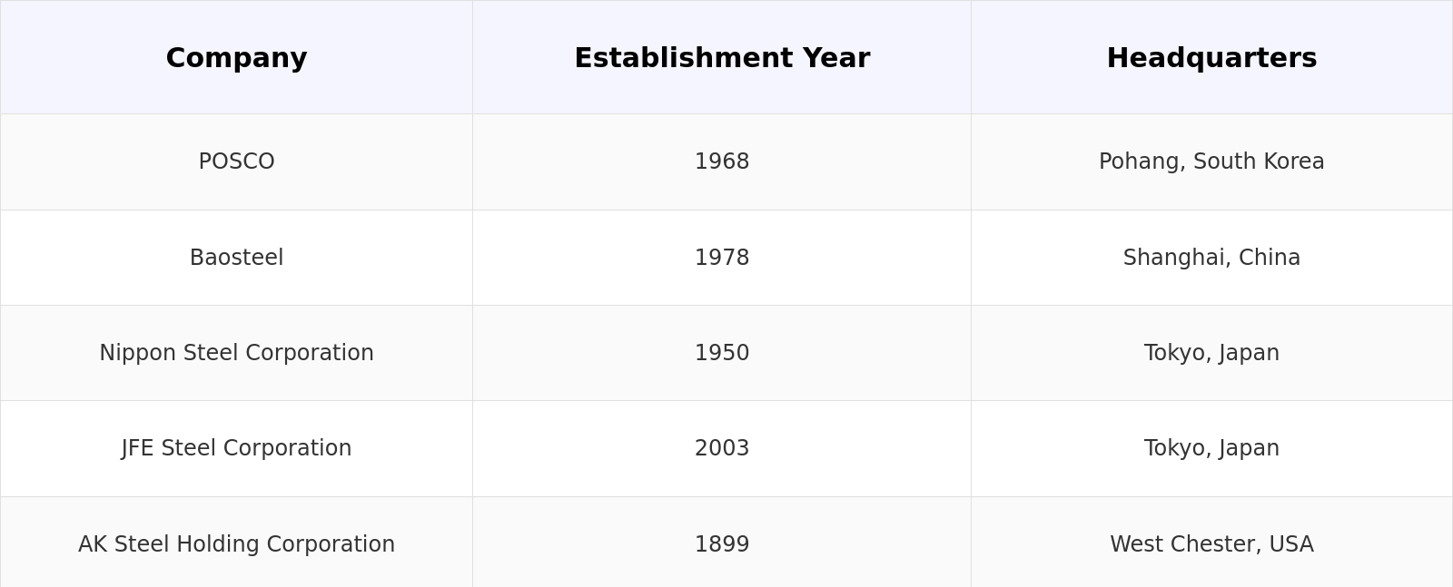Competitive Landscape Table