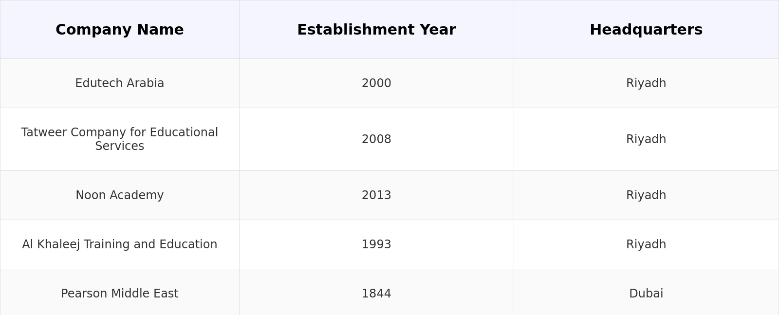 Competitive Landscape Table